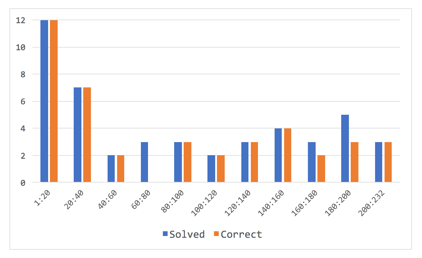 draft3-chart2.png